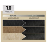 Alfaparf Milano Il Salone Plex Rebuilder Color Kit 1.0 Reines Schwarz - permanente Färbecreme