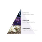 Cotril Icy Blond Purple Conditioner 250ml - Anti-Gelb-Conditioner